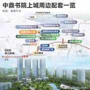 如家政办事、家电维修、社区勾当